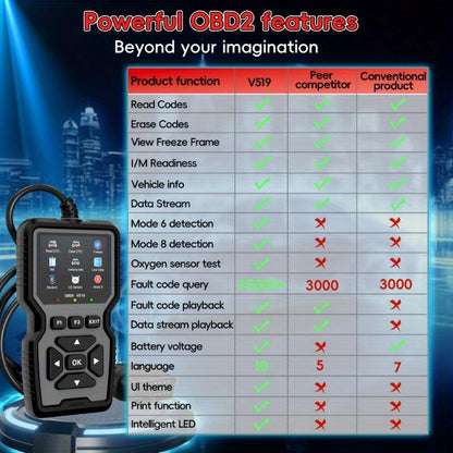 🔥OBD2 Advanced Diagnostic Tool Professional Engine Code Reader Reset Real-Time Data