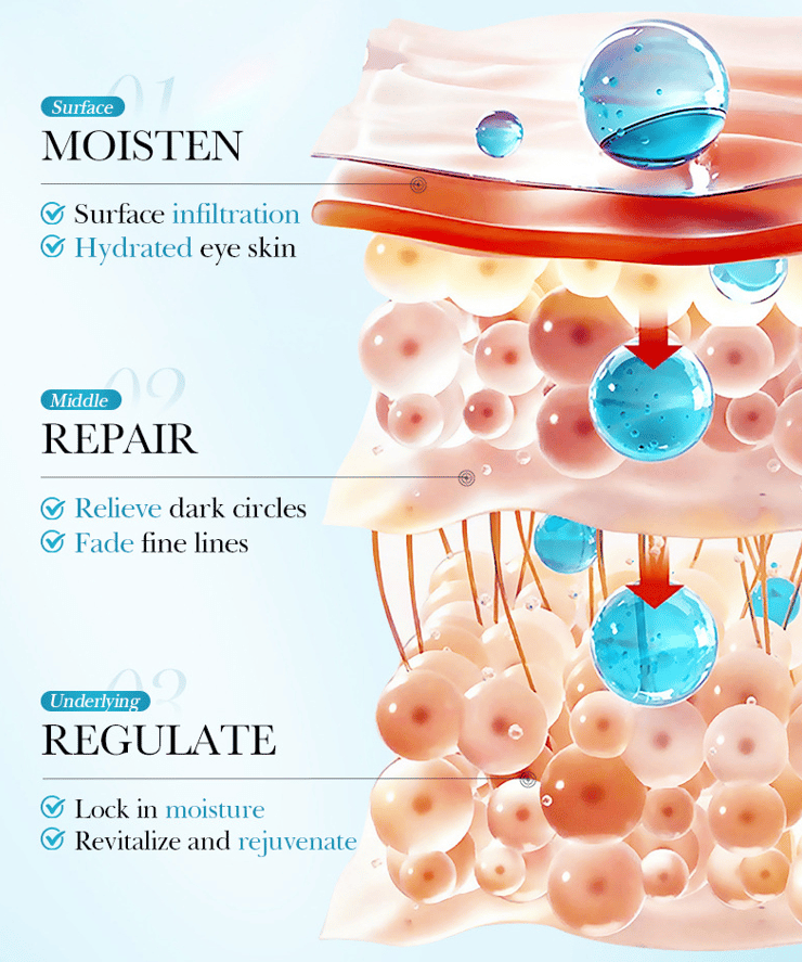 Deep Collagen Hydrogel Eye Patches (5 Pairs) - Anti-Aging Mask to Depuff Under-Eyes, Firm Drooping Eyelids & Boost Moisture👀💧