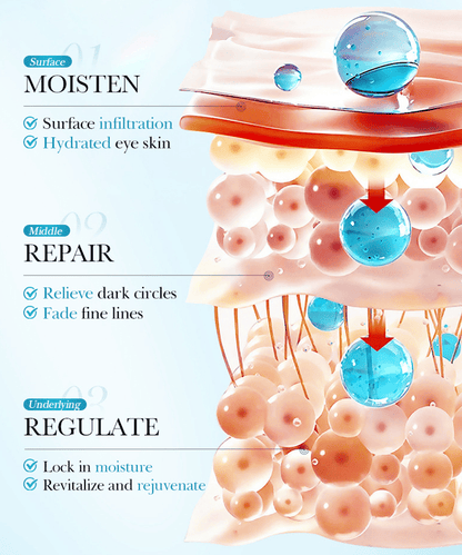 Deep Collagen Hydrogel Eye Patches (5 Pairs) - Anti-Aging Mask to Depuff Under-Eyes, Firm Drooping Eyelids & Boost Moisture👀💧